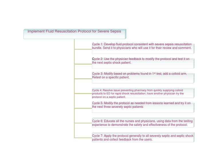 Fluid Resuscitation for Severe Sepsis | PDF
