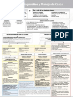 Flujograma Dengue Diagnostico Manejos de Casos