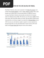 Growth of State Bank of India