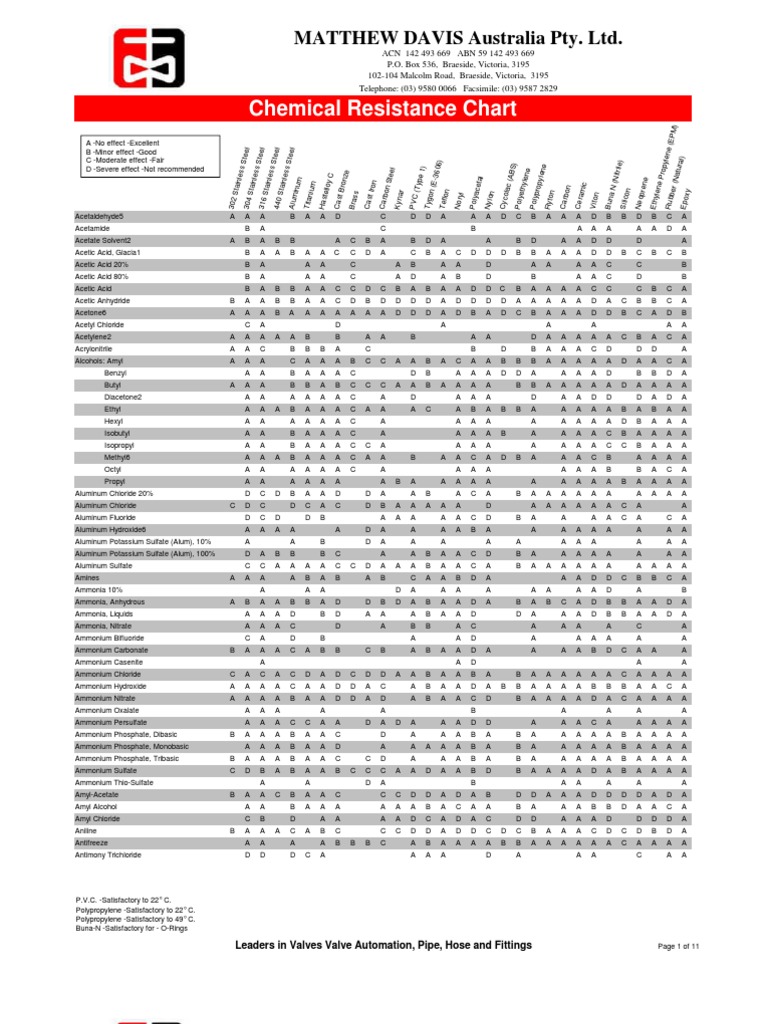 Chemical Resistance Chart PDF Chlorine Sodium Hydroxide