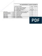 Cse Department Course Distributioncvbcb