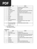 Beginners Syllabus Tick Topic Notes: Means Taught and Finished Means Taught But Not Finished