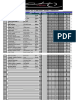 Tabla Gral X Pilotos Pagina