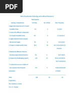 Table of Specification Technology and Livelihood Education IV