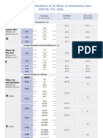 Air Filter Classification As Per en