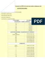 Salaire Par Categorie