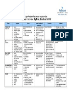 Cold Flu Allergy Chart Eng