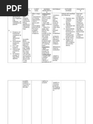 Risk For Impaired Skin Integrity Medical Specialties Medicine