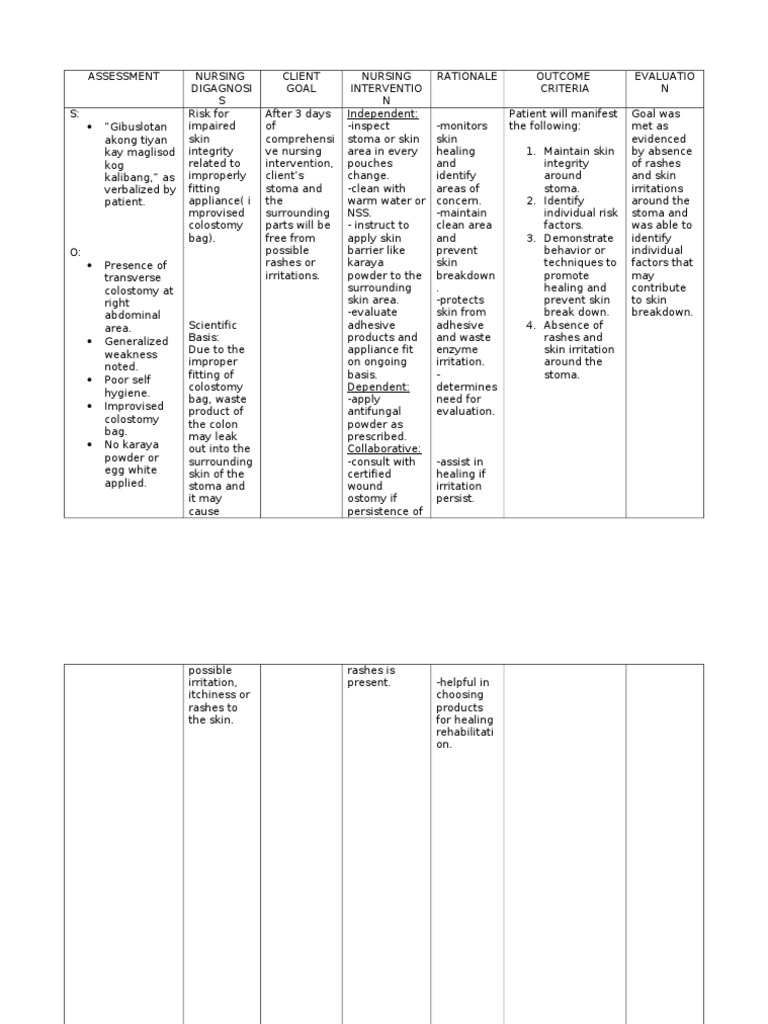 Risk For Impaired Skin Integrity Medical Specialties Medicine