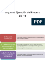 Esquema Proceso FPI