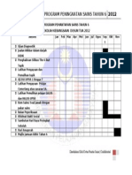 Carta Aliran Program Peningkatan Sains Tahun 6