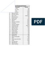 S.No. Particular Amount Rate List of Pushpanjali Hospital