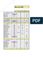 Howard Memorial 2009 Results