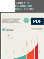 Elearning Pricing