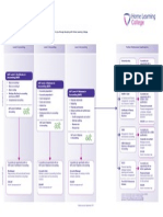 AAT Career Pathway