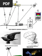 How Remote Sensing Works