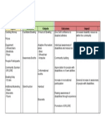 jessica forsdick seppp logic model