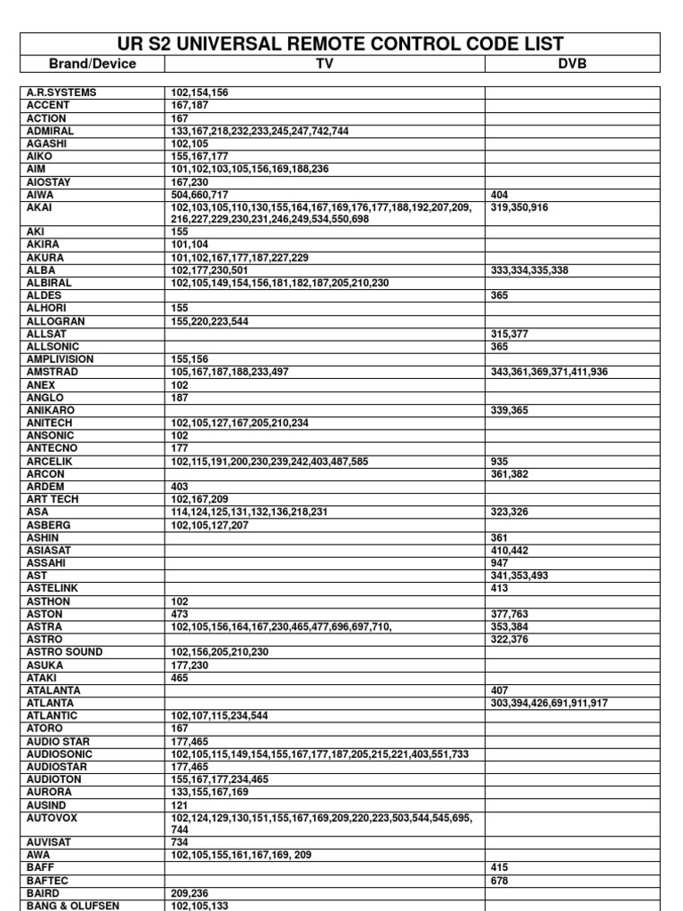 Universal Air Conditioner Remote Control Codes, 55 OFF