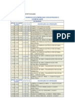 Cfop de Compra e Devolucao