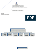 Trabajo 1 Historia Del Proceso Penal