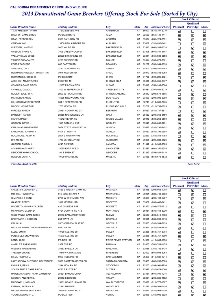 California Licensed Game Breeders PDF California Birds