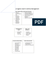 Pharmacological Agents Used in Asthma Management