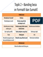 Pentaksiran Formatif Vs Pentaksiran Sumatif