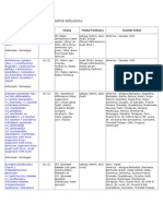 Daftar Optk Kelompok Serangga