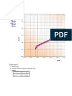 BETON ChartMubd2vsAsbd(1)