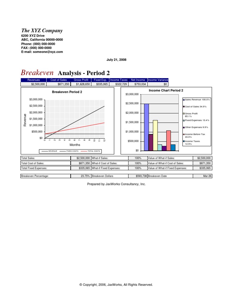 Break Even Analysis 2 | PDF