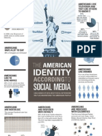 The American Identity According To Social Media. (Infographics)