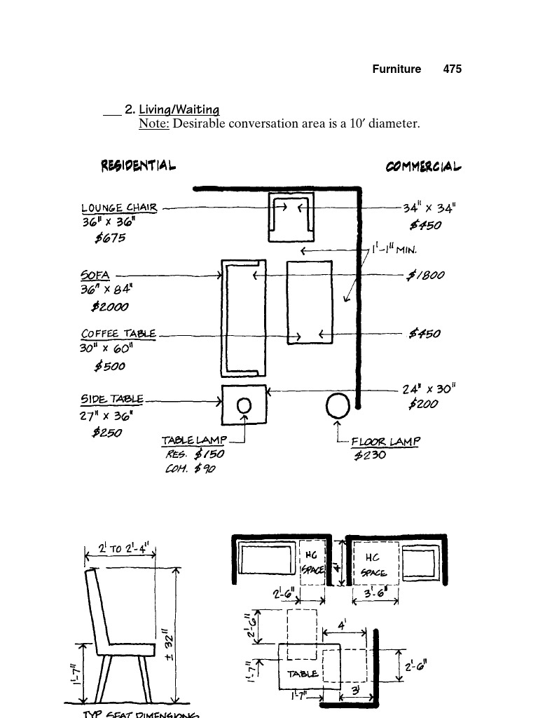 Dimensions Furnitures and Human PDF