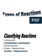 Types of Reactionspre-AP