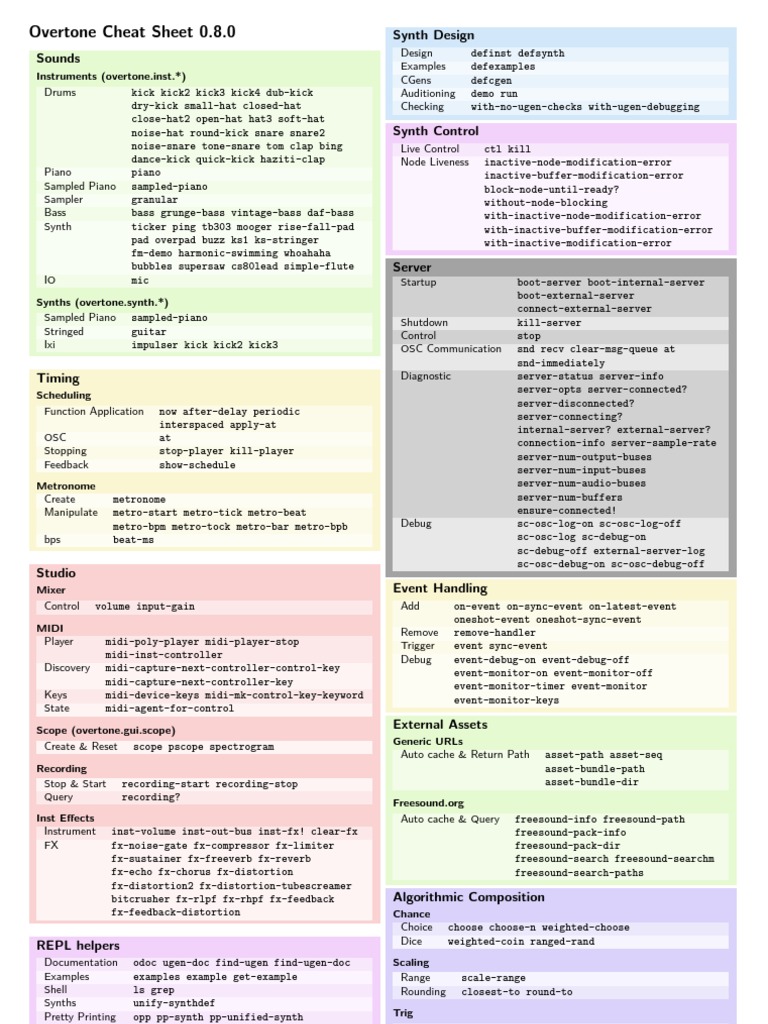 Overtone Cheat Sheet | Synthesizer | Piano