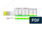 Power and CE Capacity Management