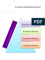 Pengurusan Grafik GO