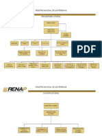 1 Estructura Organizacional Sedes 130710