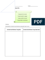 Jadual Amalan Budi Bahasa