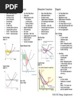 Market Structure Comparison Chart | PDF | Monopoly | Market Power