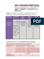 Casos Infracciones