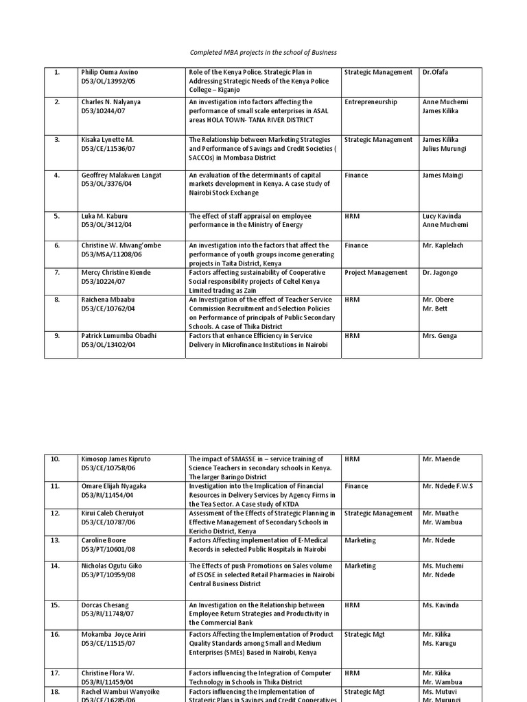 Mba Projects 2004 June 2012 Kenya Strategic Management - 