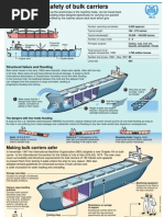 Principal Structural Members of A Ship | PDF | Hull (Watercraft) | Ships