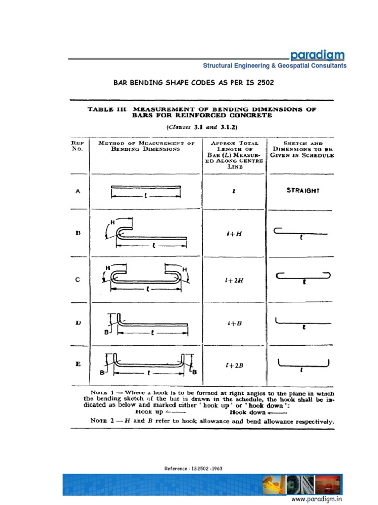 Bar Bending Shape Codes per IS 2502 | PDF