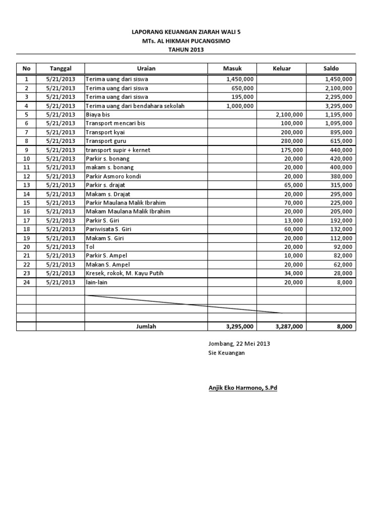 Contoh Proposal Ziarah Wali 5 - Paud Berkarya