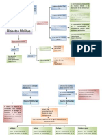 Cuadro de Diabetes Mellitus Labo