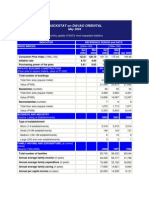 Quickstat On Davao Oriental: A Monthly Update of NSO's Most Requested Statistics