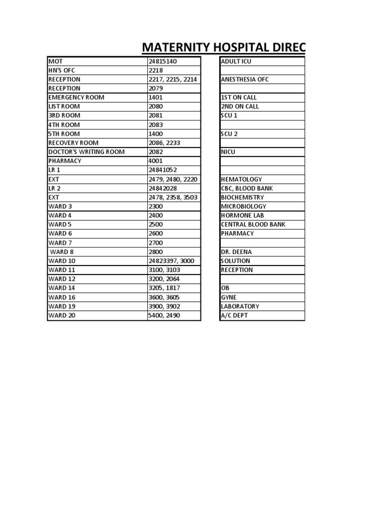 ICU and Department Extension Numbers | PDF