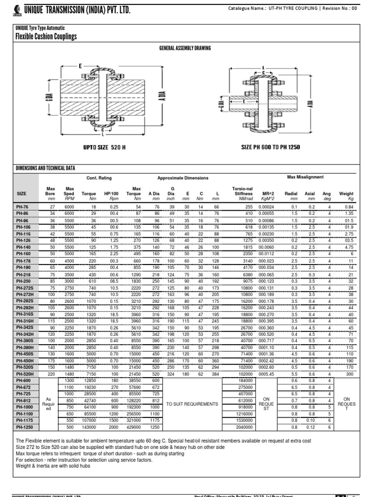 Tyre Type COUPLING Automotive Technologies Vehicle Technology