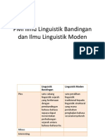 PMI Ilmu Linguistik Bandingan Dan Ilmu Linguistik Moden
