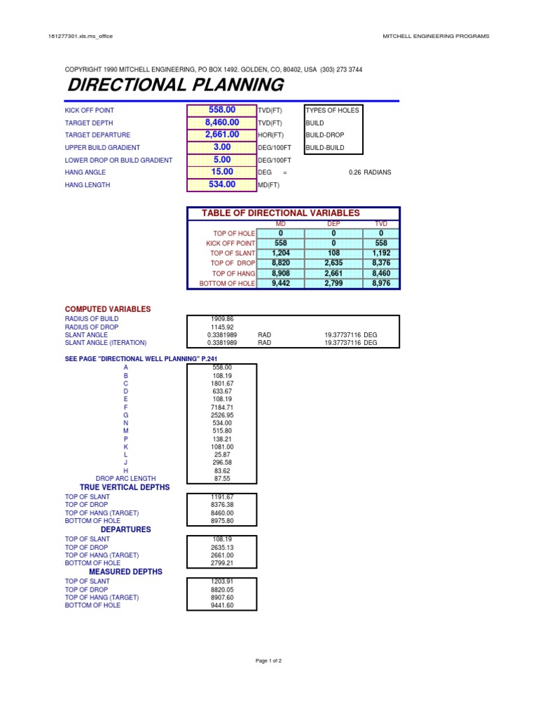 Dir Plan | PDF